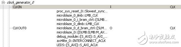 Nexys3學(xué)習(xí)手記7:MicroBlaze小試牛刀