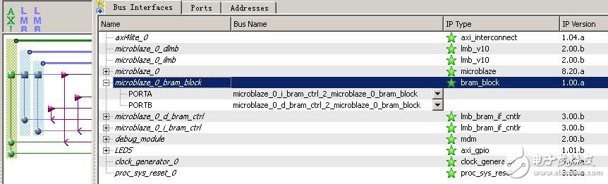 Nexys3學(xué)習(xí)手記7:MicroBlaze小試牛刀