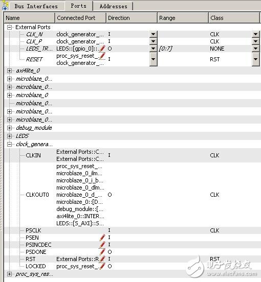 Nexys3學(xué)習(xí)手記7:MicroBlaze小試牛刀