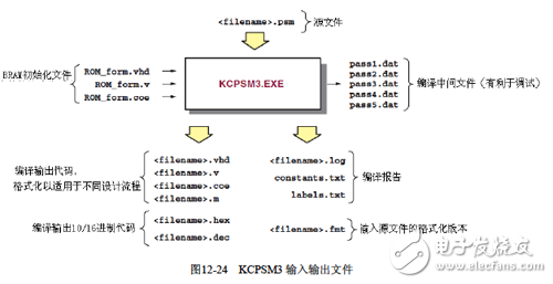 《Xilinx可編程邏輯器件設計與開發（基礎篇）》連載49：Spartan