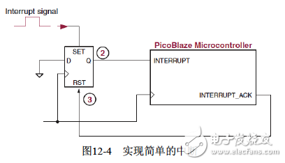 《Xilinx可編程邏輯器件設(shè)計(jì)與開(kāi)發(fā)（基礎(chǔ)篇）》連載46：Spartan