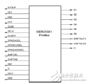 ISERDES的原語ISERDES1