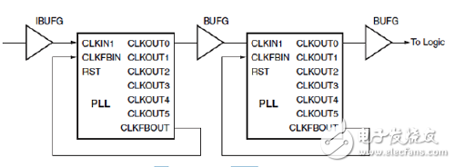 PLL驅(qū)動PLL