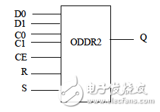 ODDR原語