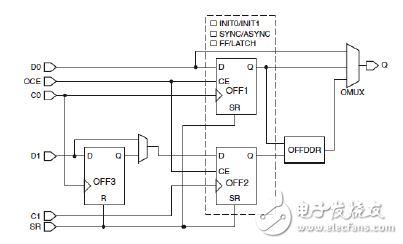 OLOGIC2 邏輯模塊