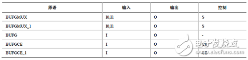 全局時鐘緩沖器/多路復用器的原語