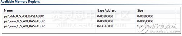 在Zynq SoC上實現雙核非對稱的多進程處理模式