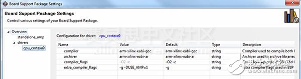 在Zynq SoC上實現雙核非對稱的多進程處理模式