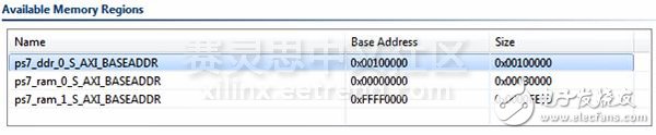 在Zynq SoC上實現雙核非對稱的多進程處理模式