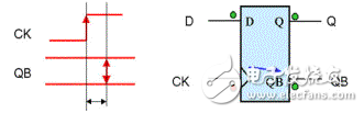 靜態(tài)時(shí)序分析（Static Timing Analysis）基礎(chǔ)與應(yīng)用之連載（1）