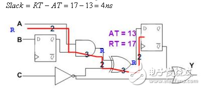 靜態時序分析（Static Timing Analysis）基礎與應用之連載（2）