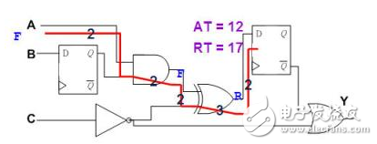 靜態時序分析（Static Timing Analysis）基礎與應用之連載（2）