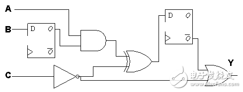 靜態時序分析（Static Timing Analysis）基礎與應用之連載（2）