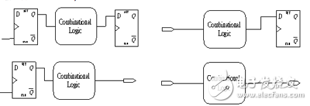 靜態時序分析（Static Timing Analysis）基礎與應用之連載（2）