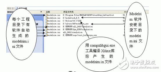 居然有好幾個Modelsim.ini文件