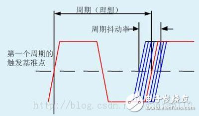 時序分析基礎