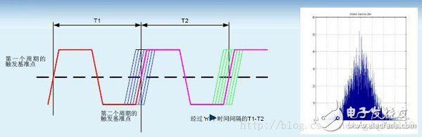 時序分析基礎