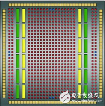 Xilinx Spartan－3系列FPGA