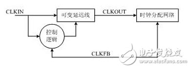 典型的DLL模塊示意圖