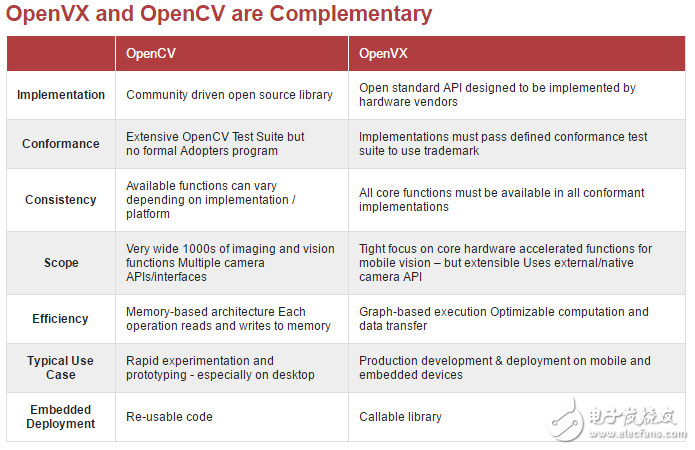  添加OpenVX? 1.1的視覺應用支持PowerVR GPU