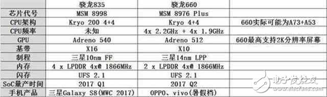 又要吊打旗艦？紅米新機搭載驍龍660，性能直逼麒麟960