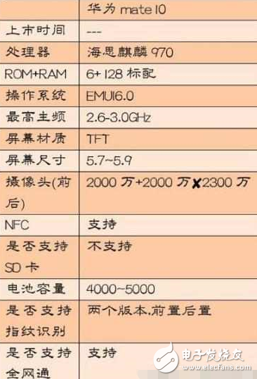 華為Mate 10曝光：麒麟970+5.7寸+EMUI6.0