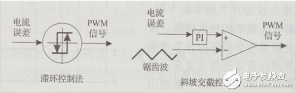  純電動汽車電機驅(qū)動系統(tǒng)的電流控制方法