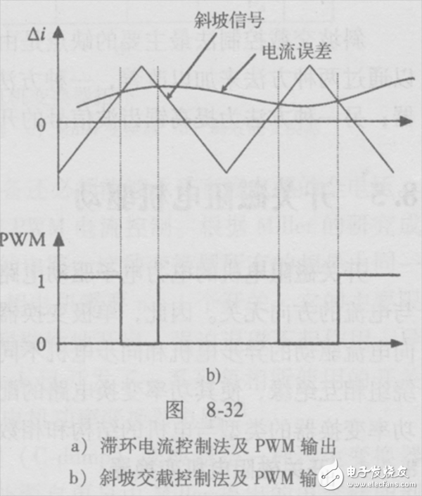  純電動汽車電機驅(qū)動系統(tǒng)的電流控制方法