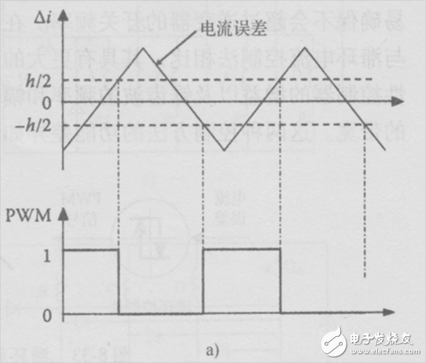  純電動汽車電機驅(qū)動系統(tǒng)的電流控制方法