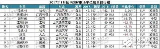 熱銷SUV就一定好？車主現身說法缺點！