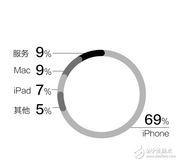 iPhone8未來 蘋果股價已經(jīng)啟動達到133.29美元 市值創(chuàng)新高