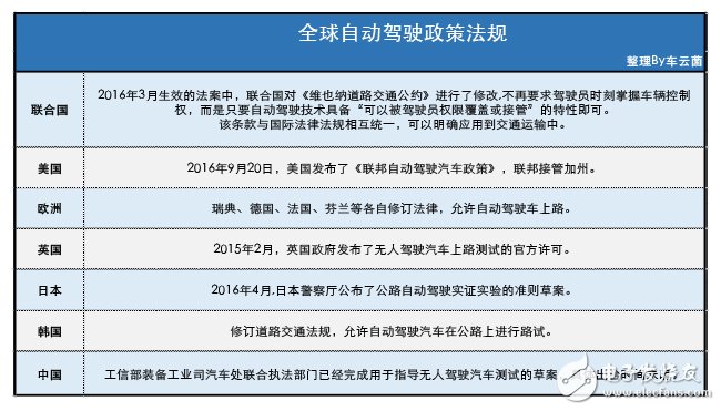 為什么說實現無人駕駛還剩下10% 這有幾個不樂觀預測