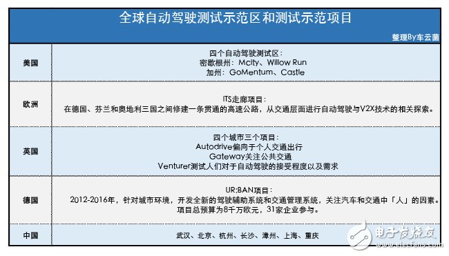 為什么說實現無人駕駛還剩下10% 這有幾個不樂觀預測