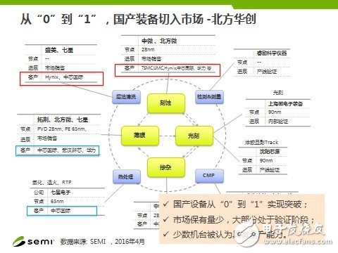 Fab新增產能全球最高 中國IC產業如何實現可持續發展?