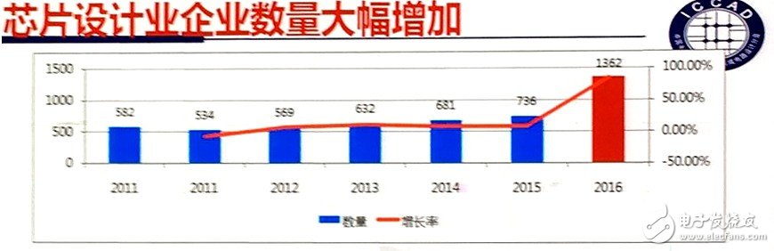 Fab新增產能全球最高 中國IC產業如何實現可持續發展?