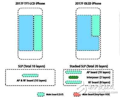 屏幕不再被安卓吊打，買iphone8的三個理由！