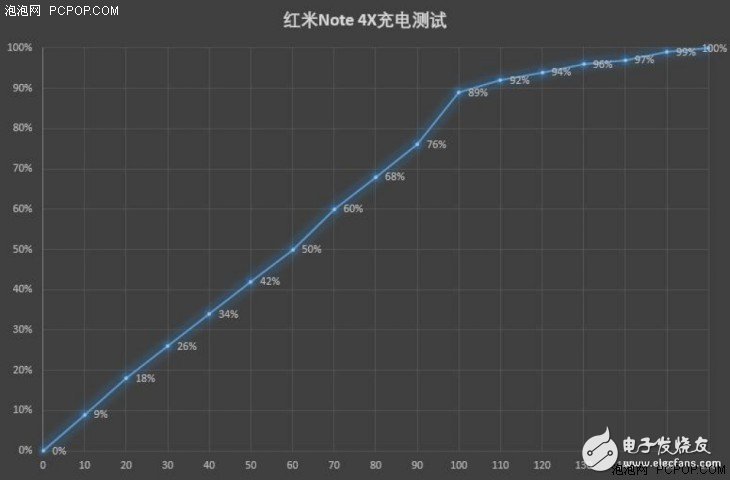 紅米Note 4X評測：驍龍625加身 不與紅米Note 4“手足相殘”