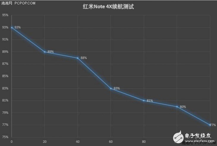 紅米Note 4X評測：驍龍625加身 不與紅米Note 4“手足相殘”