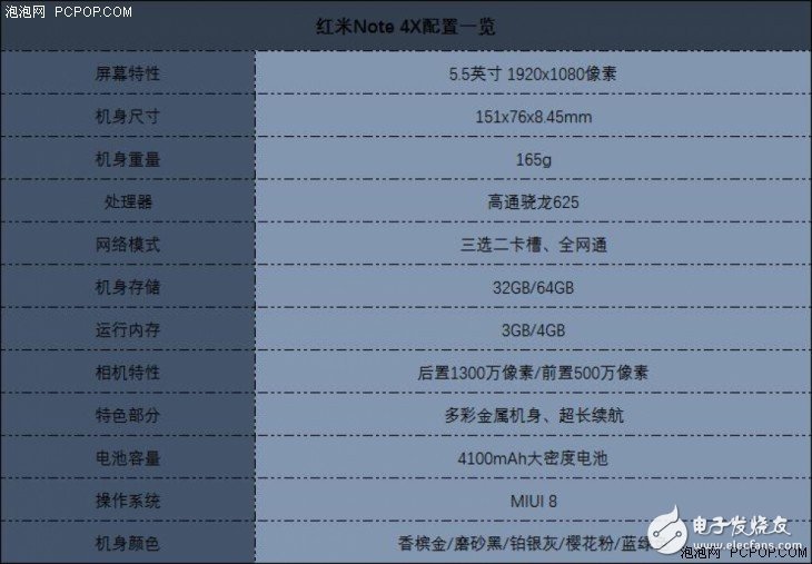 紅米Note 4X評測：驍龍625加身 不與紅米Note 4“手足相殘”