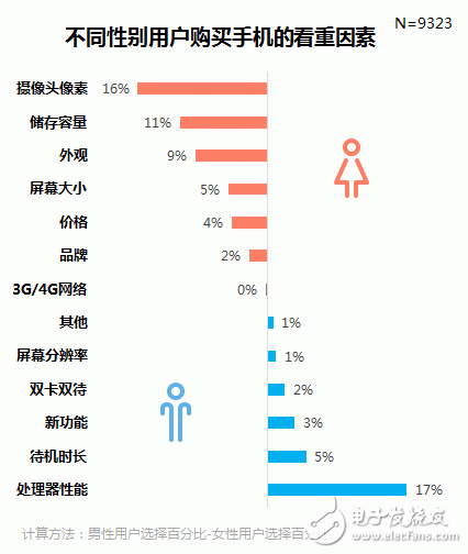 廠妹機(jī)怎么了？談?wù)刼ppo和vivo手機(jī)的性價(jià)比