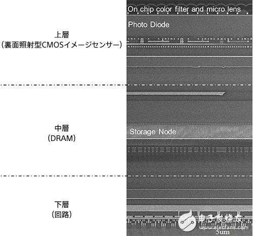 谷歌人工智能“黑科技”與索尼CMOS“黑科技”哪個更黑