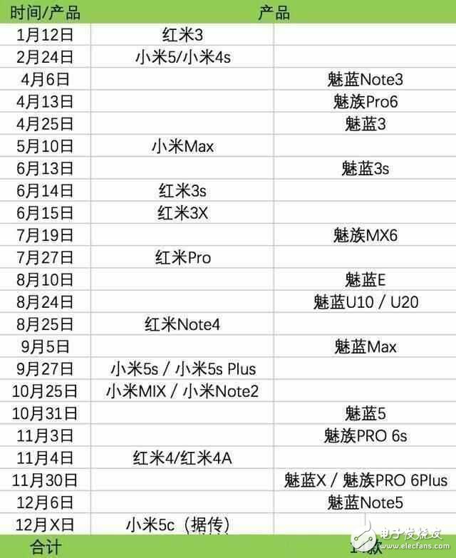 小米6并不是最期待的？17年小米依然機海戰(zhàn)術(shù)