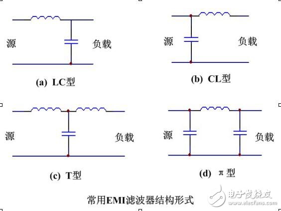 EMI濾波器結構與分類