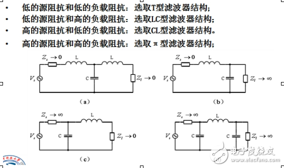 EMI濾波器結構與分類