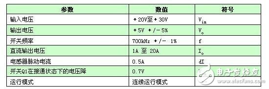 開關(guān)電源濾波電感計(jì)算與選擇