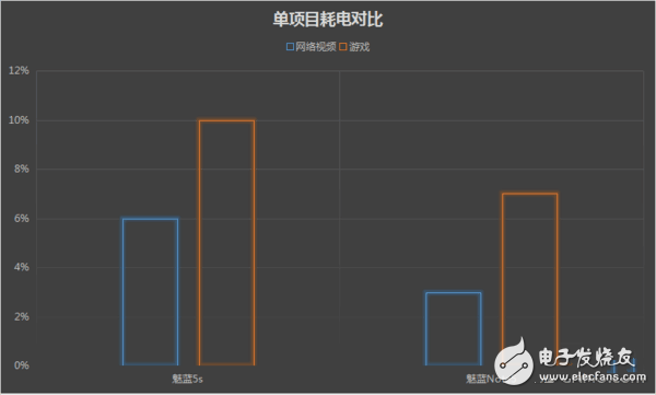 魅藍5s和魅藍Note5差200塊選哪個好？對比區(qū)別在哪？