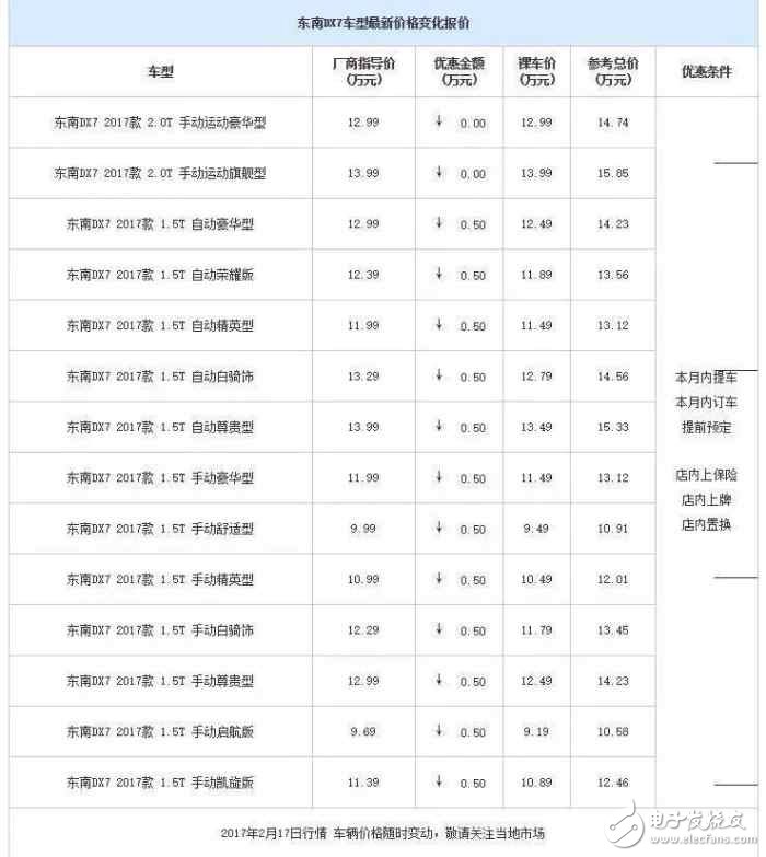 自主品牌緊湊型SUV降價大排行，打算買車的看看