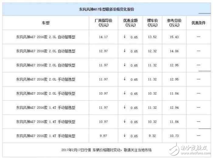 自主品牌緊湊型SUV降價大排行，打算買車的看看