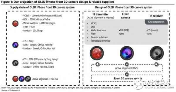 郭明池稱OLED iPhone 8將配3D前置攝像頭 可用于3D自拍