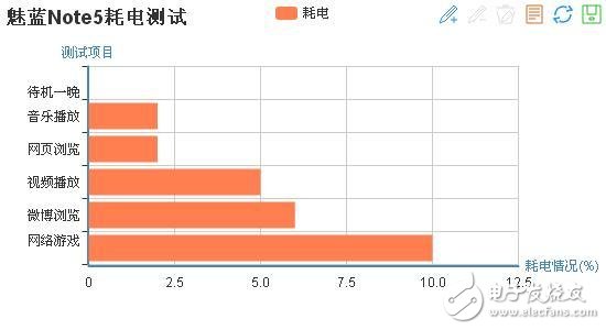 魅藍5s與魅藍note5測評：熟悉的外觀 最有誠意的升級